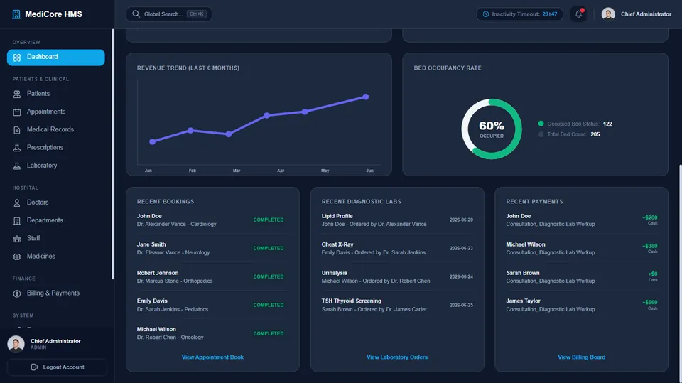 Medicore Hospital Management System